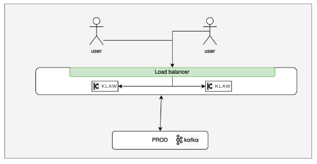 Screenshot: Staging